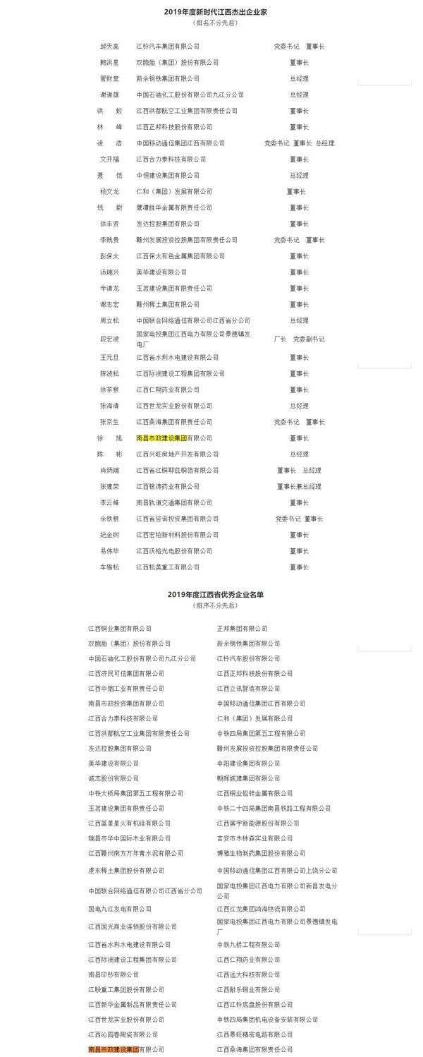 南昌市政建設(shè)新時代杰出企業(yè)家江西省優(yōu)秀企業(yè)6001.jpg